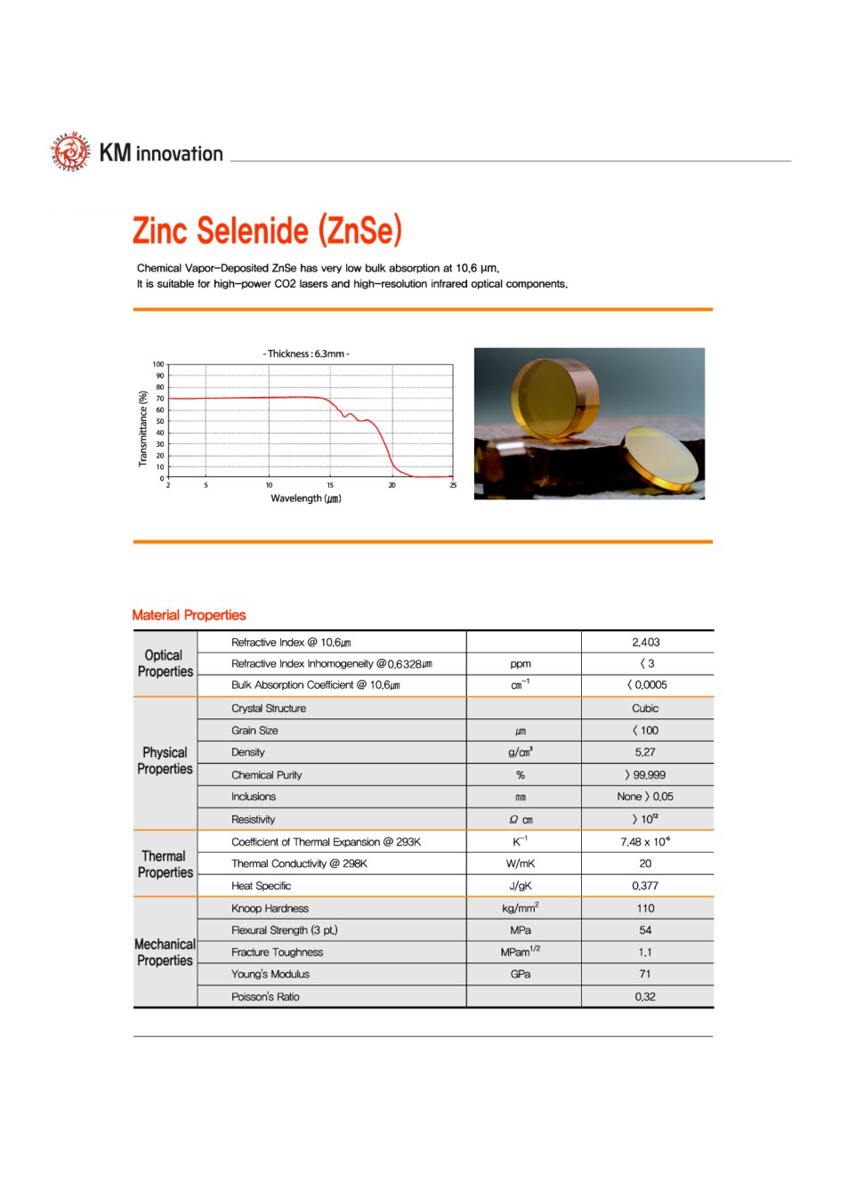 KM Innovation ZnSe datasheet, n = 2.403 at 10.6 µm