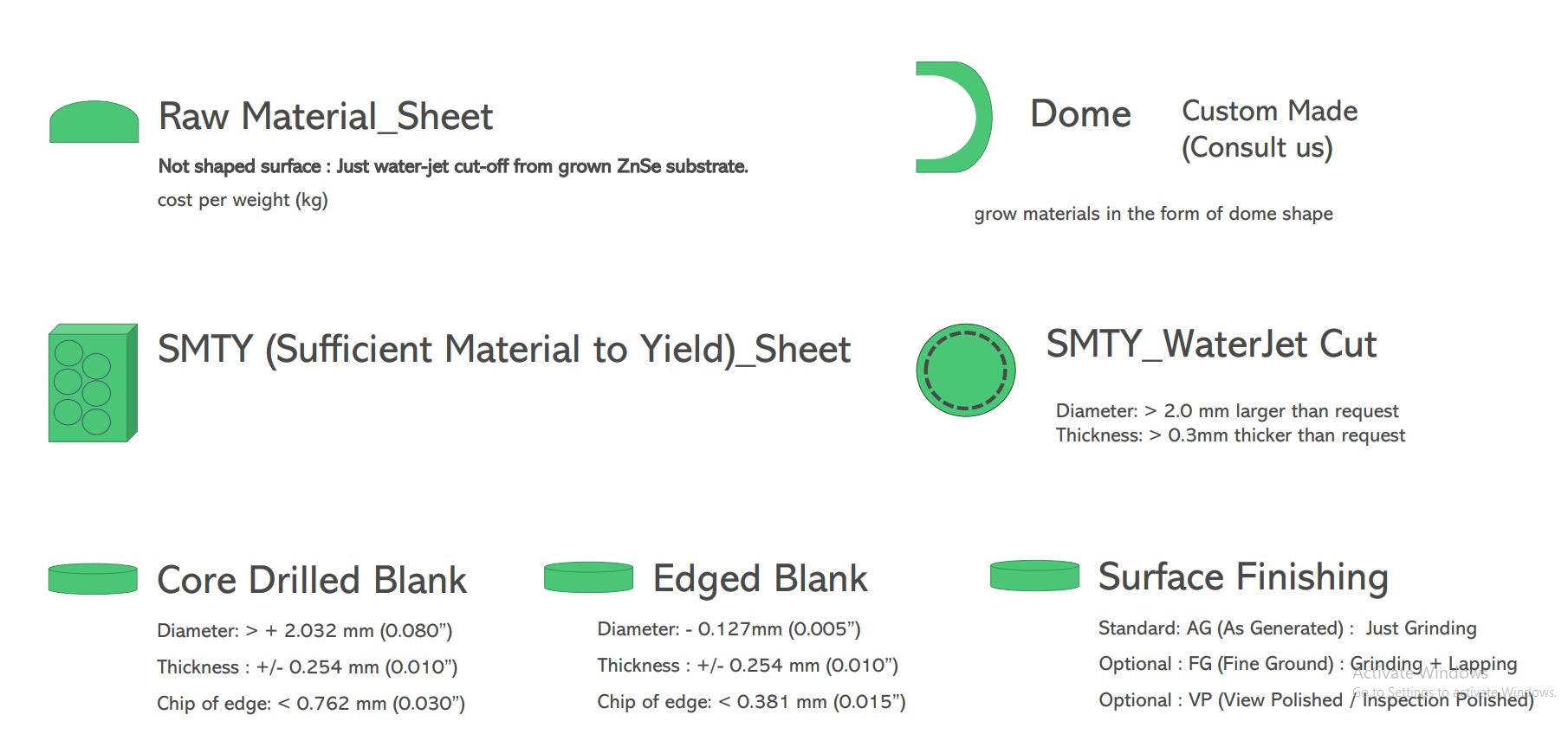 Product segmentation shapes