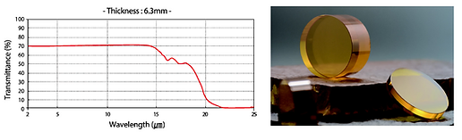 KM Innovation ZnSe transmittance versus wavelength, 6.3 millimetre thickness, from the factory datasheet