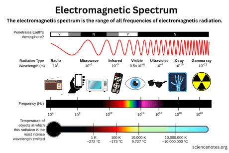 Understanding the Role of ZnSe in Infrared Applications